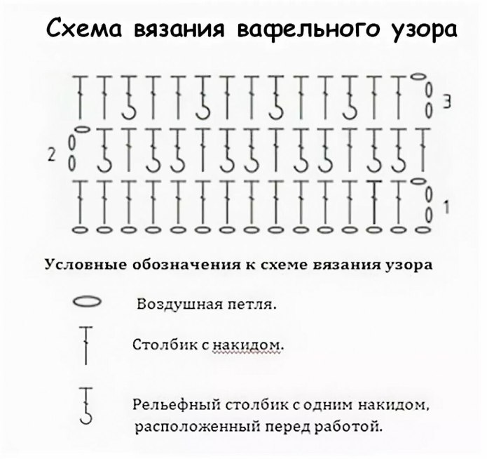 Узор для снуда спицами