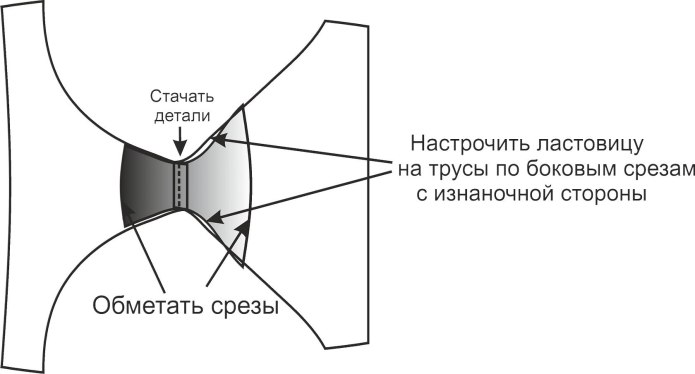 Виды женского Нижнего белья