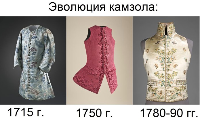 Кафтан и камзол в 18 века