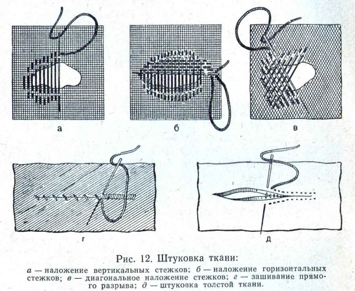 Дыры в джинсовой ткани