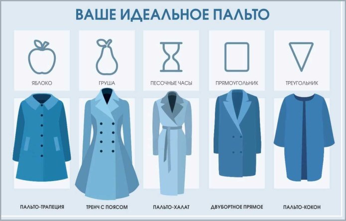 Пальто по типу фигуры