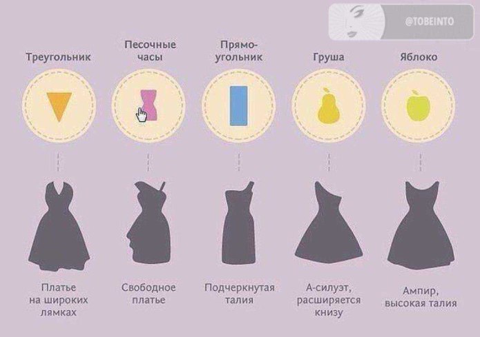 Платья по типу фигуры
