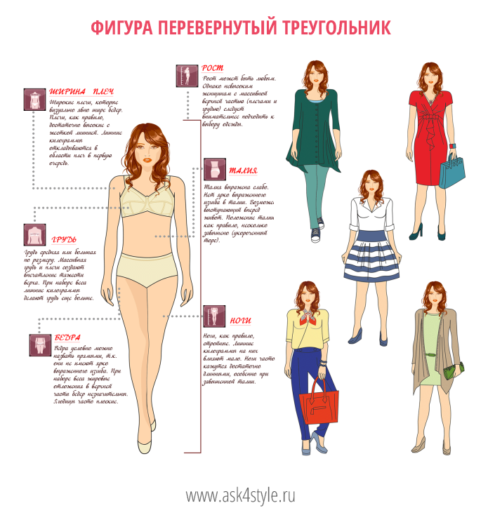 Перевернутый треугольник Тип фигуры гардероб