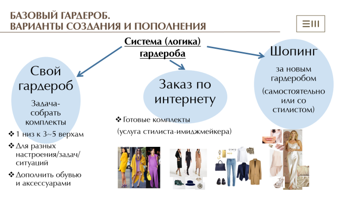 Собираем базовый гардероб с нуля