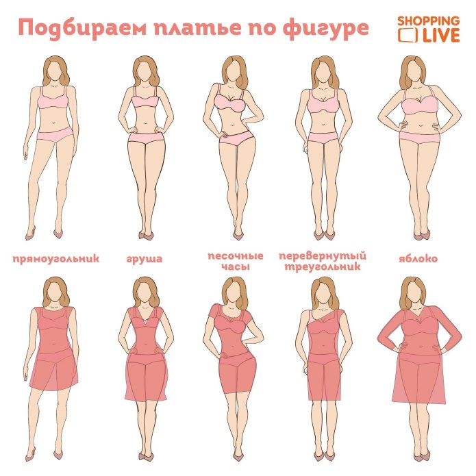 Фасон платья по типу фигуры