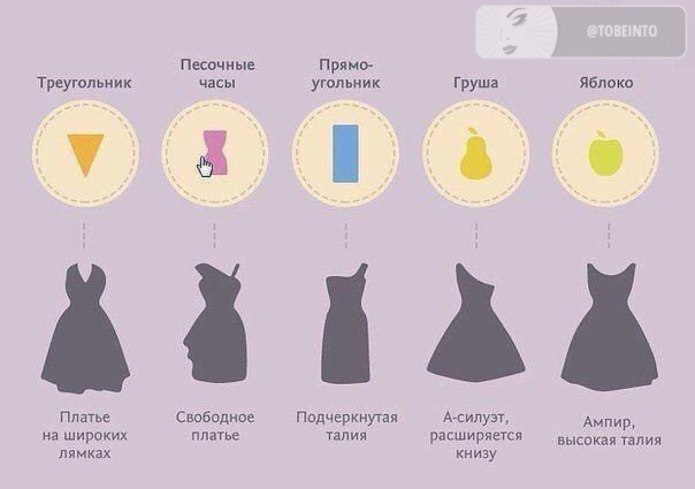 Платья по типу фигуры