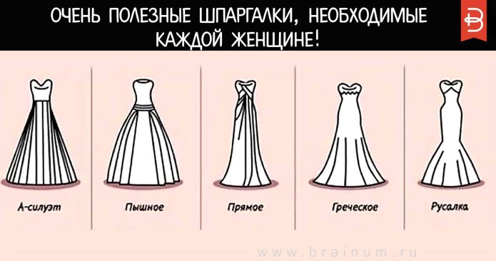 Свадебное платье по типу фигуры