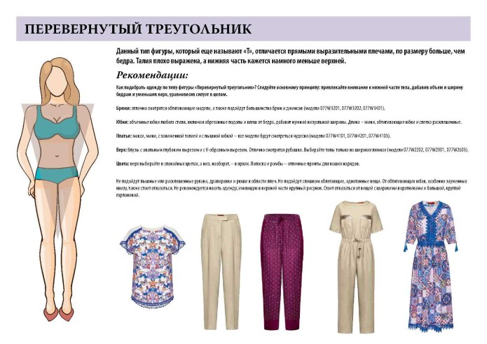 Типы фасонов платьев