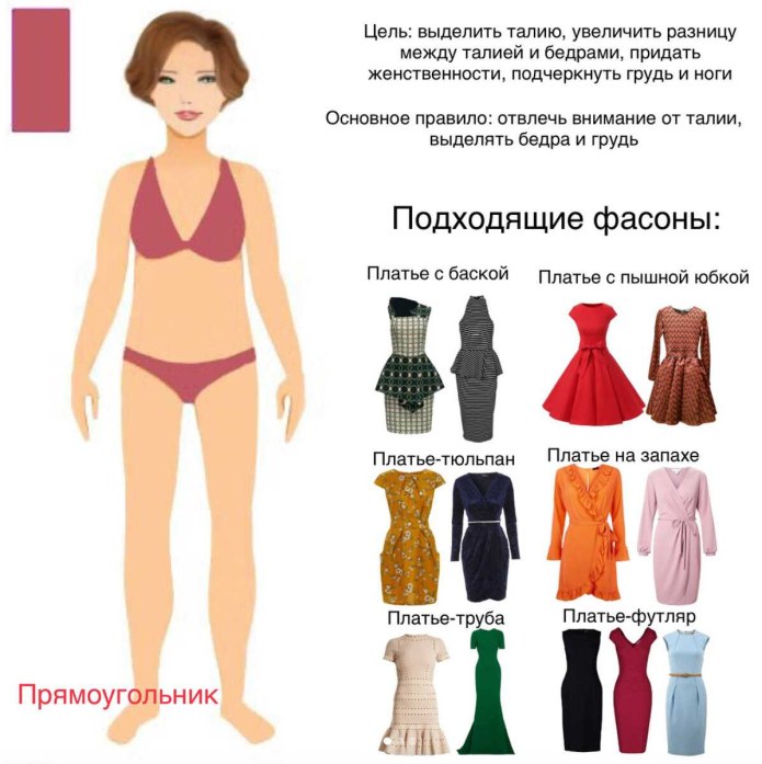 Фасоны для типов фигуры