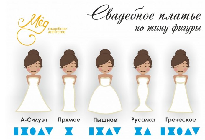 Фасоны свадебных платьев названия