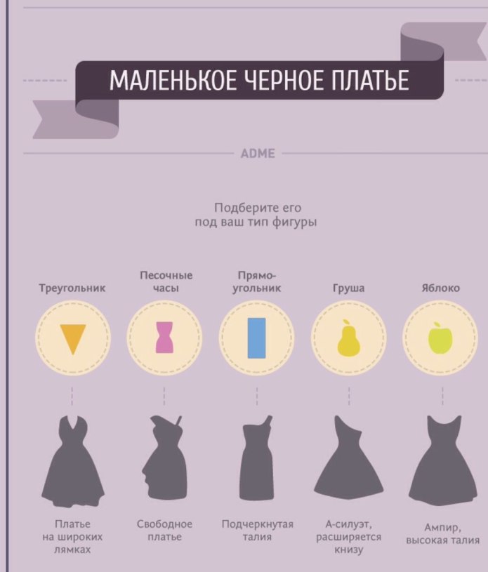 Подобрать платье по фигуре