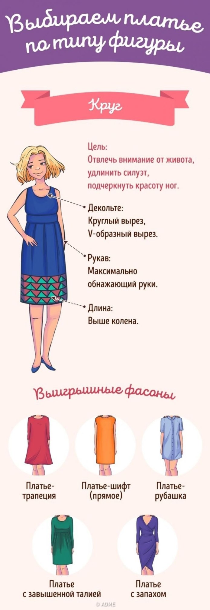 Типы платьев для фигуры