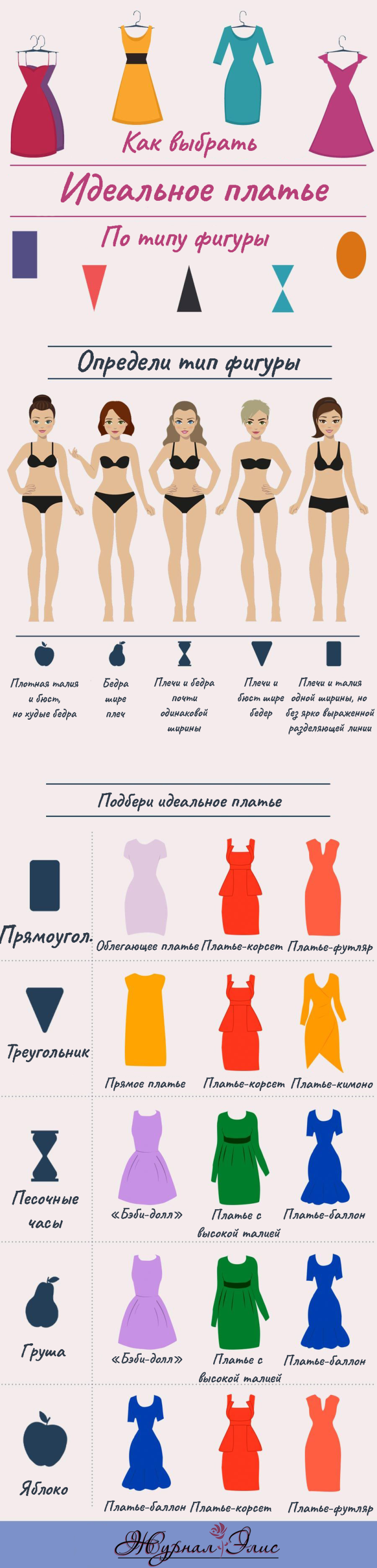 Подобрать платье по фигуре
