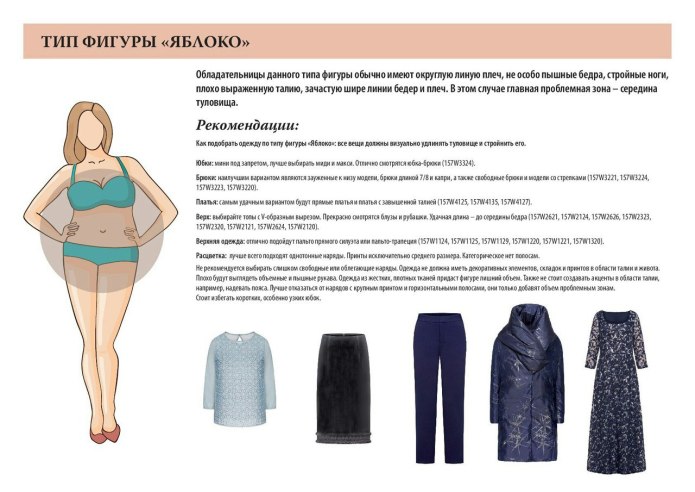 Типы платьев для фигуры