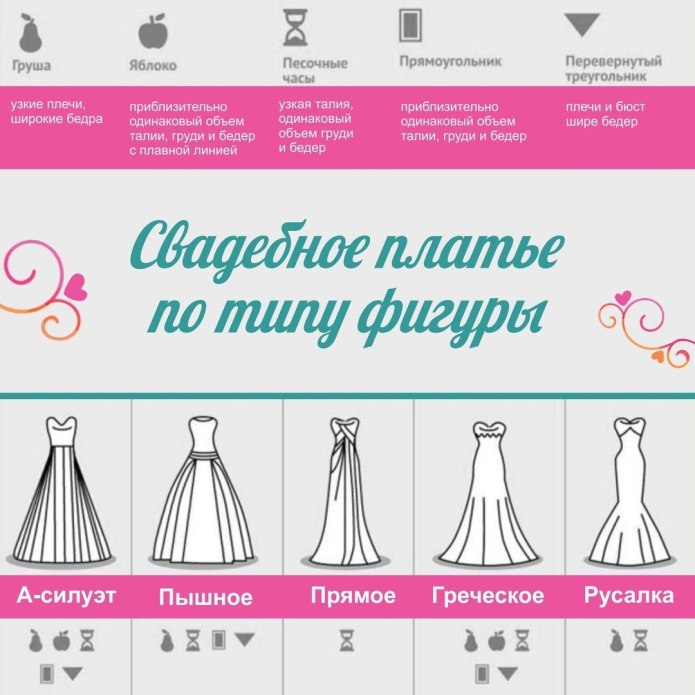 Одежда для типа фигуры прямоугольник