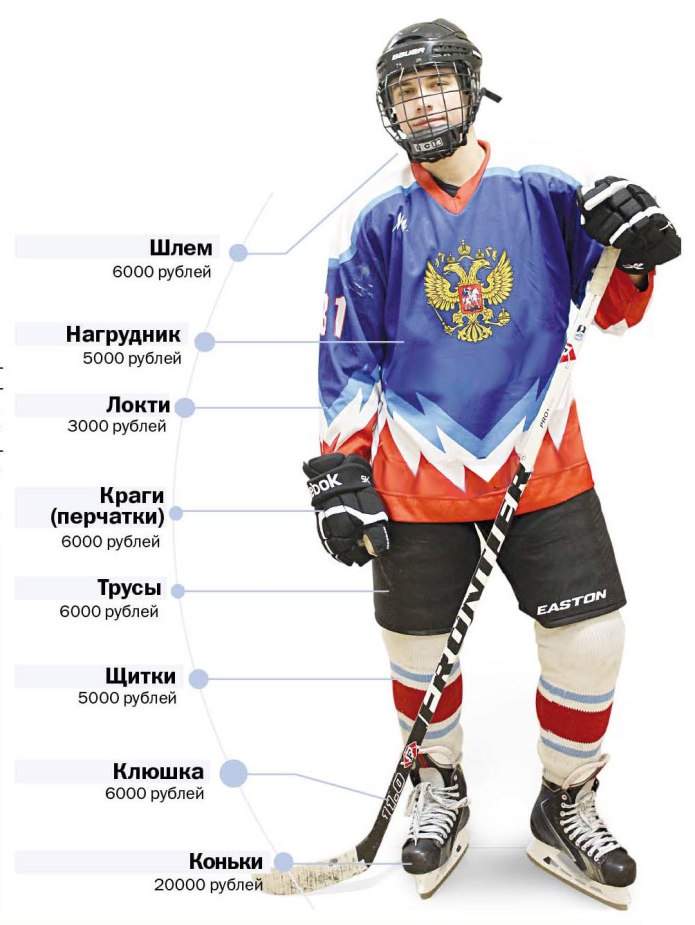 Форма хоккеиста