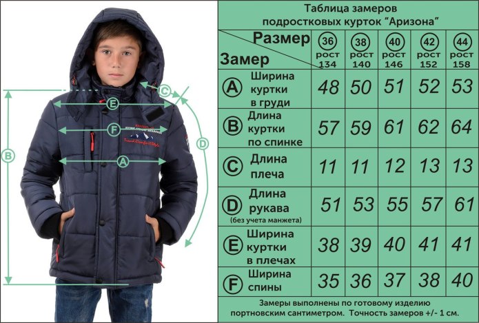 Верхняя одежда для женщин