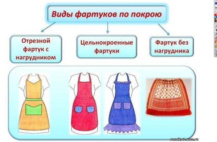 Виды фартуков