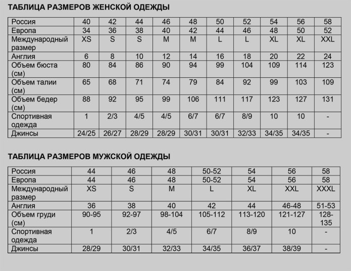 Таблица размеров одежды Европейский и русский женский размер