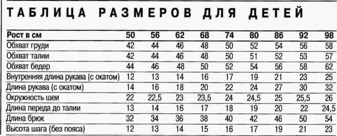 Таблица размеров для вязания детских штанишек новорожденных
