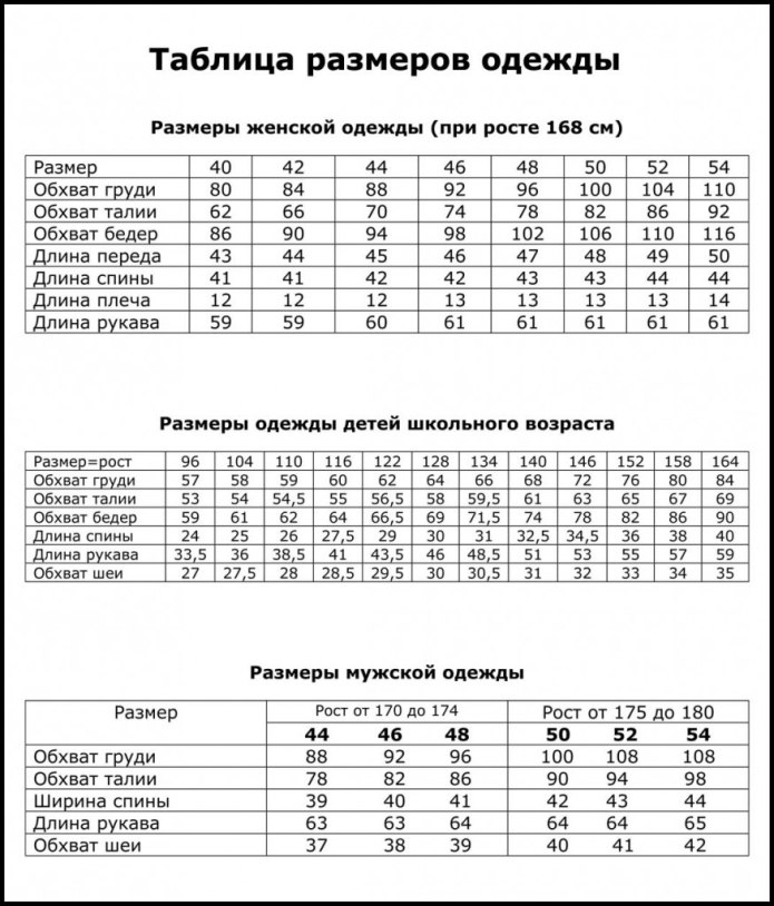Размеры одежды таблицы