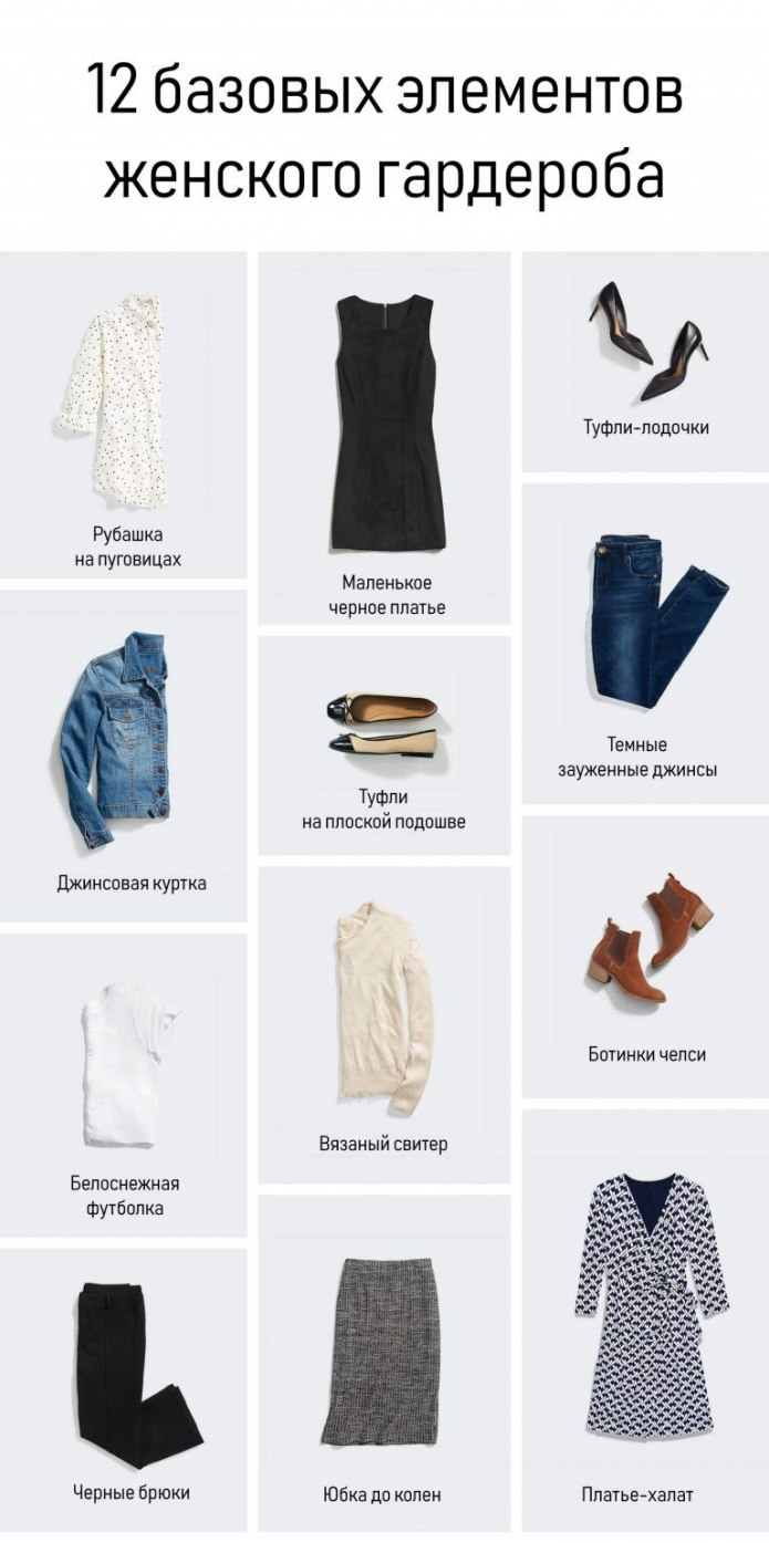 Список базовых вещей