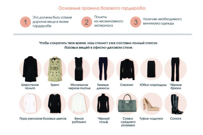Список базовых вещей