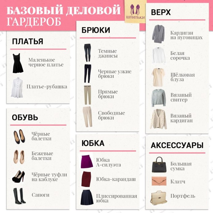 Чек лист базовый гардероб