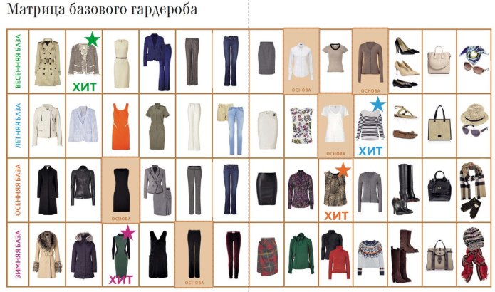 Матрица капсульного гардероба