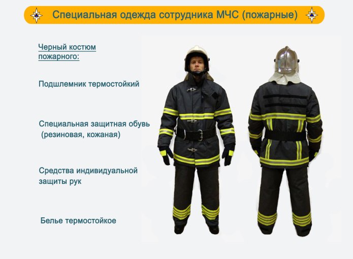 Костюм пожарного рисунок