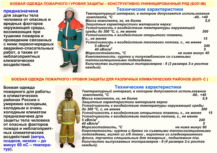Ношение формы одежды МЧС