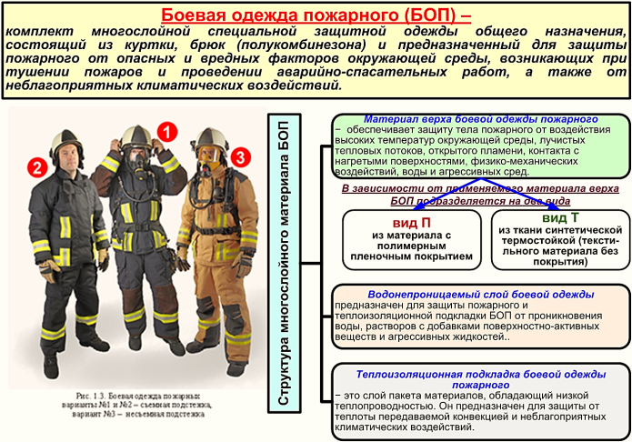 Защитный костюм пожарного