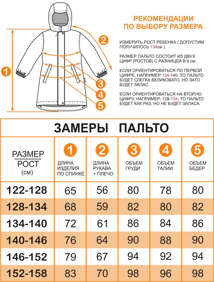 Оборудование пожарного шкафа схема