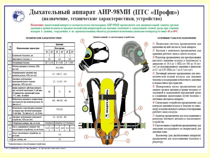 Feuerwehr боп немецкая