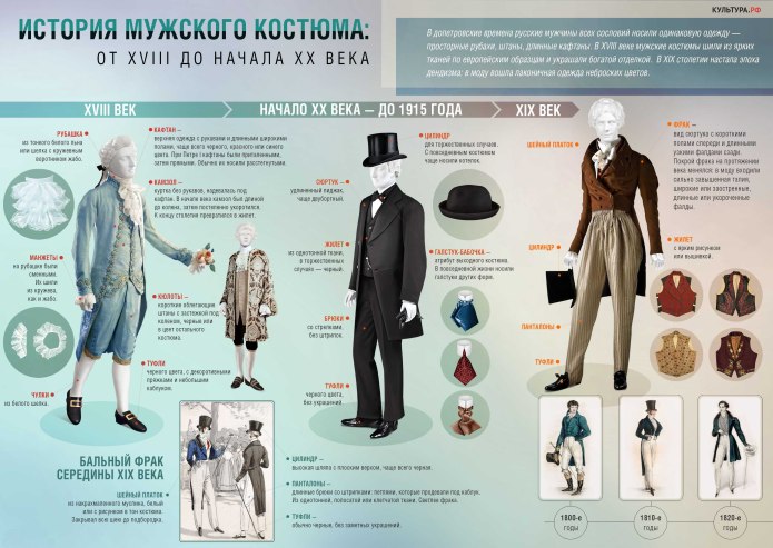 Инфографика история