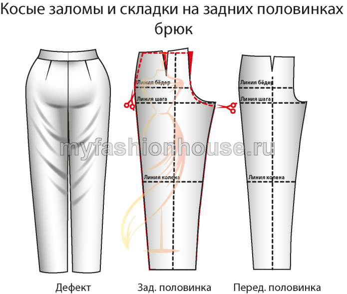 Шорты для беременных выкройка