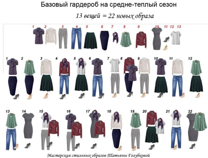 Базовый гардероб