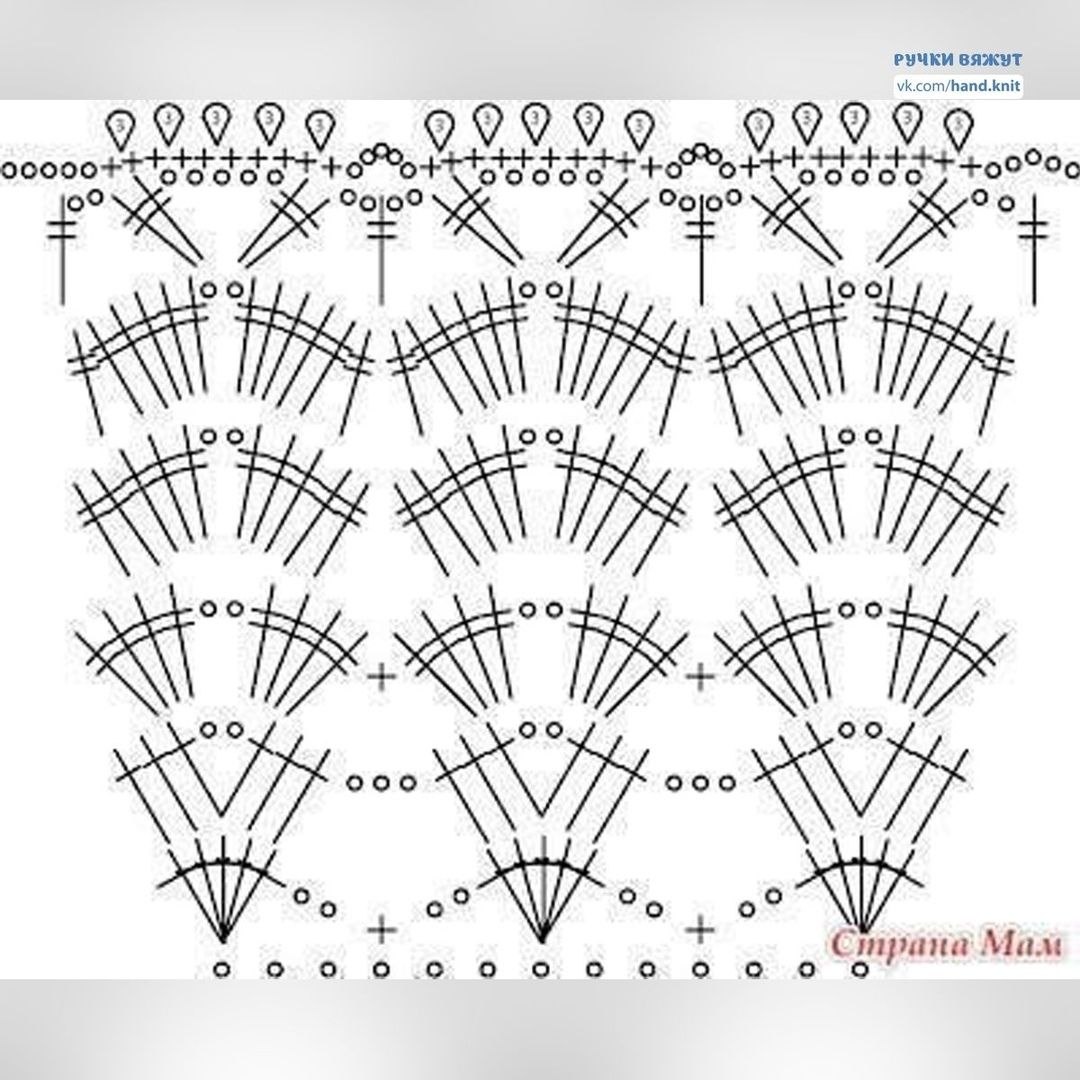 Ажурная юбка крючком схемы. Детские юбочки крючком со схемами. Схемы вязания крючком детских юбочек. Узор крючком для юбки. Схема вязания юбки крючком.